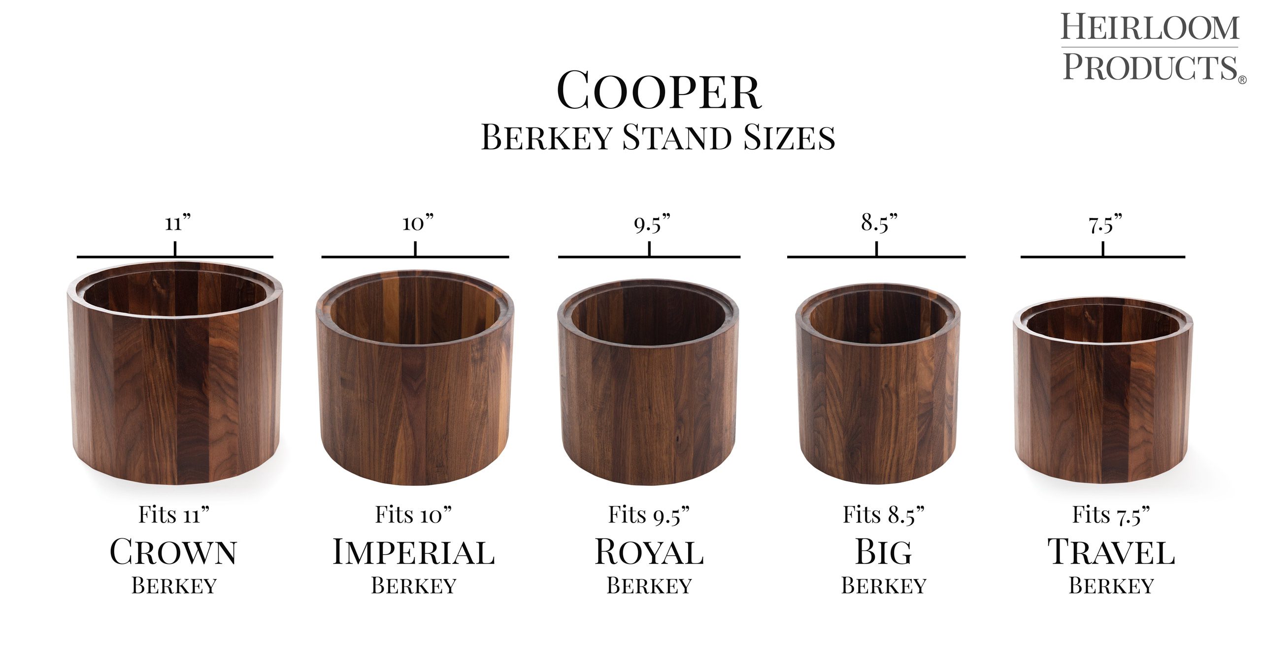 Berkey Countertop Stand Sizes
